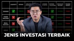 Trading Supply and Demand: Cara Mudah Temukan Zona Beli/Jual Seperti Institusi (Update 2025)